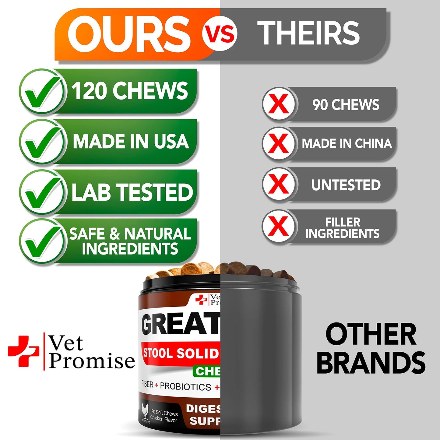 Great Poop Probiotics for Dogs Dog Stool Softener Fiber for Dogs